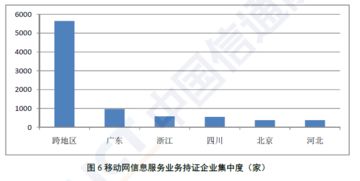信通院《国内增值电信业务许可情况分析报告》——2024年度省内热点解析