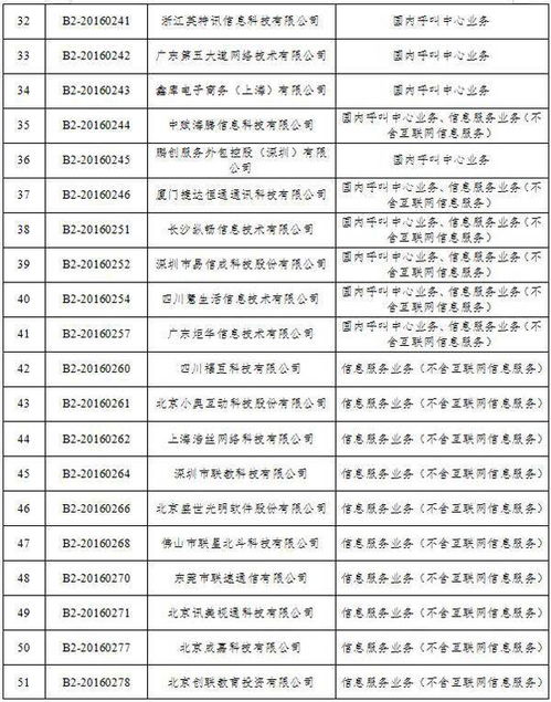 工信部拟注销103家企业跨地区增值电信业务经营许可，省内电信增值业务何去何从？